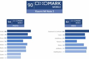 DxOMark: Xiaomi Mi Note 3 фотографирует лучше iPhone 8″