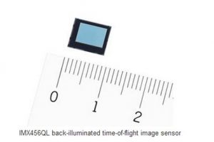 Sony разработала VGA-датчик для сканирования пространства со скоростью 120 FPS»